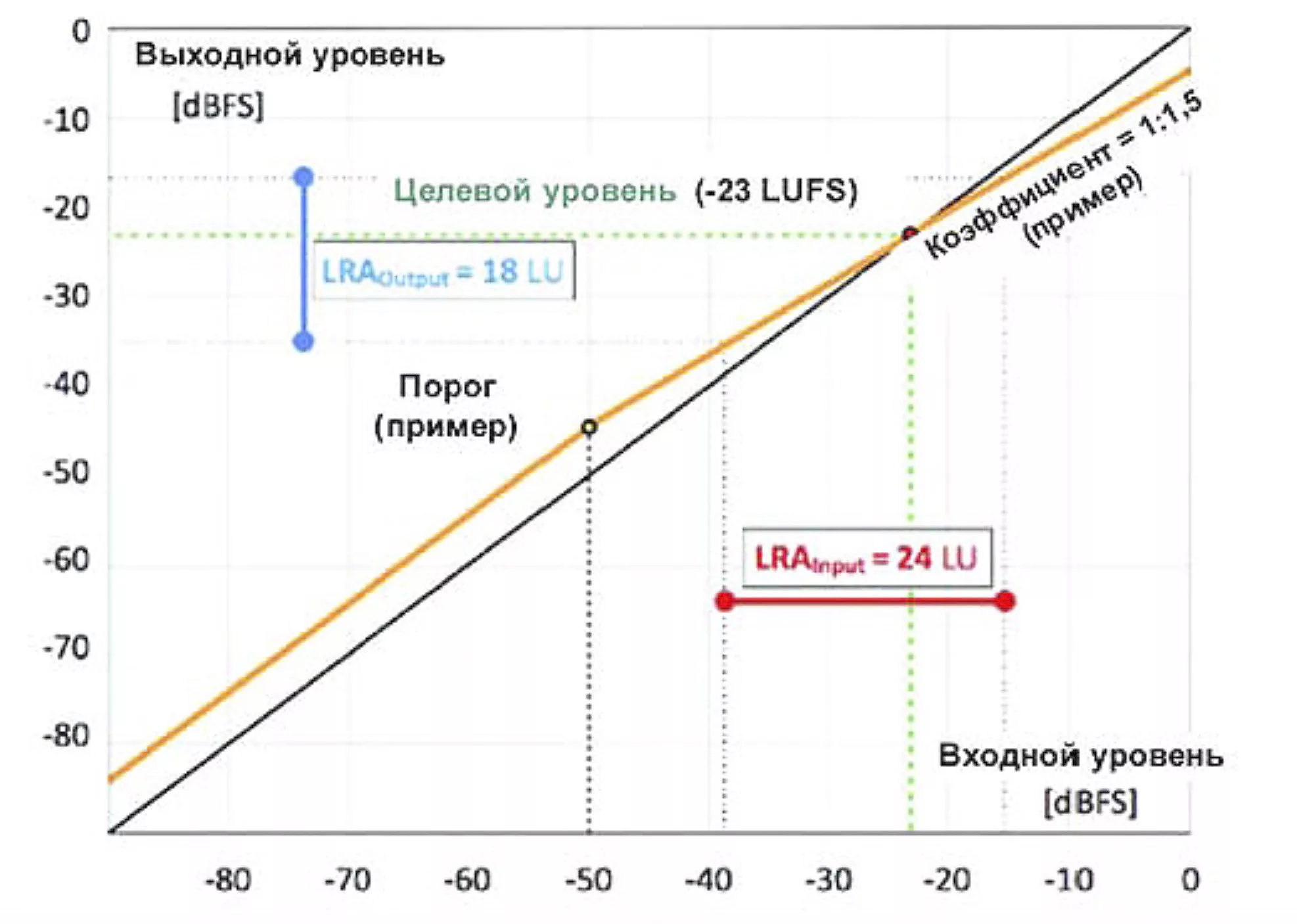 Регулирование громкости – официальный подход — Звукорежиссёр